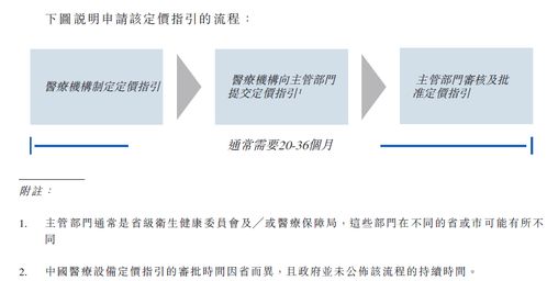 鹰瞳科技 多销售模式下多应用场景覆盖 复合背景人才赋能ai创新